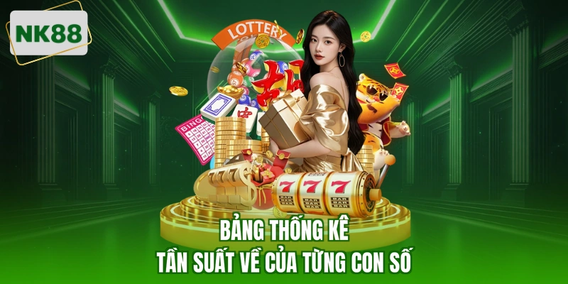 Bảng thống kê tần suất về của từng con số